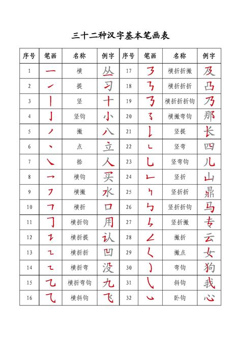 15筆畫的字|笔画15画的字